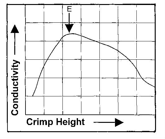 2crimp2.jpg (57139 bytes)